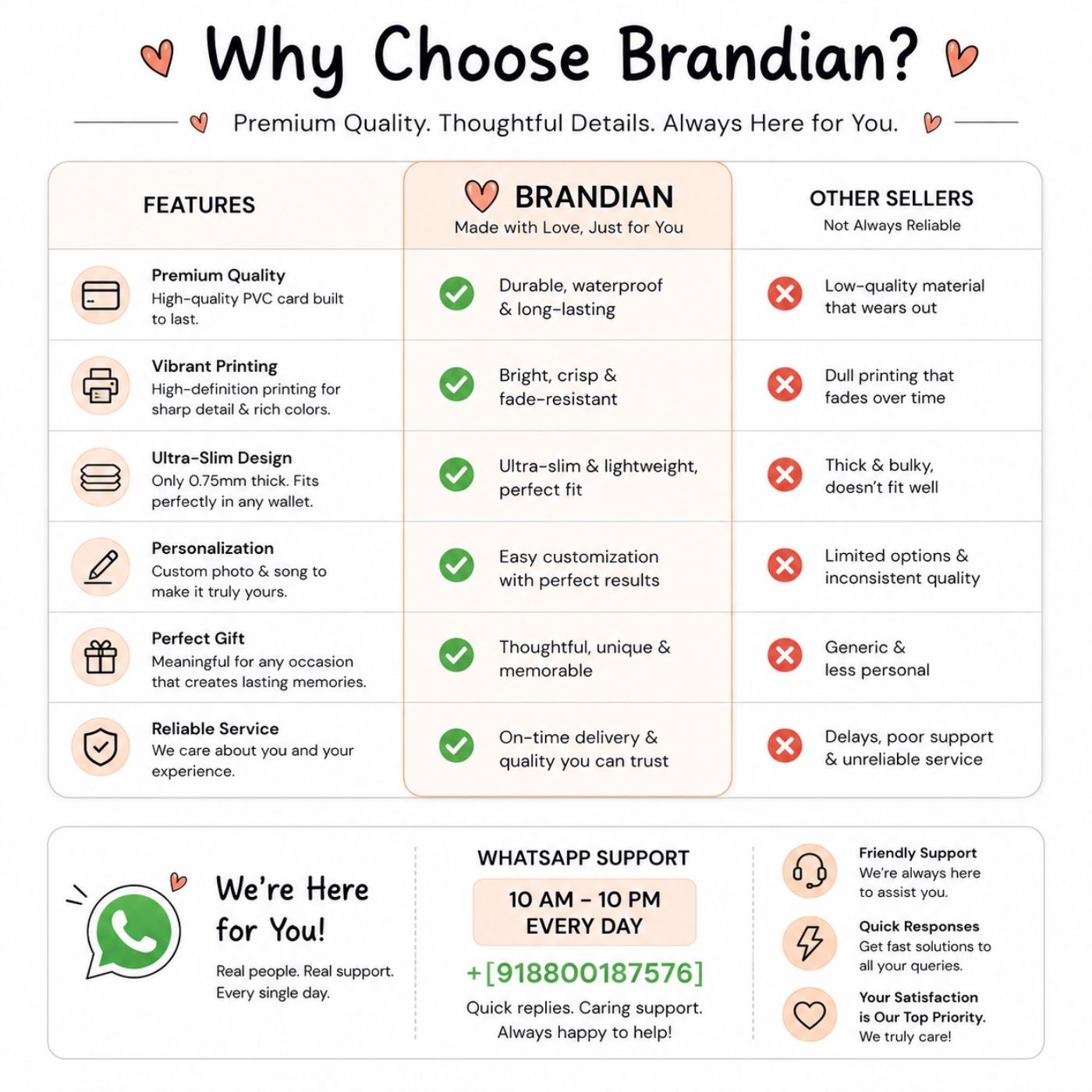 Brandian | Pack of 1 | Personalized Memory Wallet Card with Spotify Song | Size 8.6 x 5.4 cm | Wallet Card